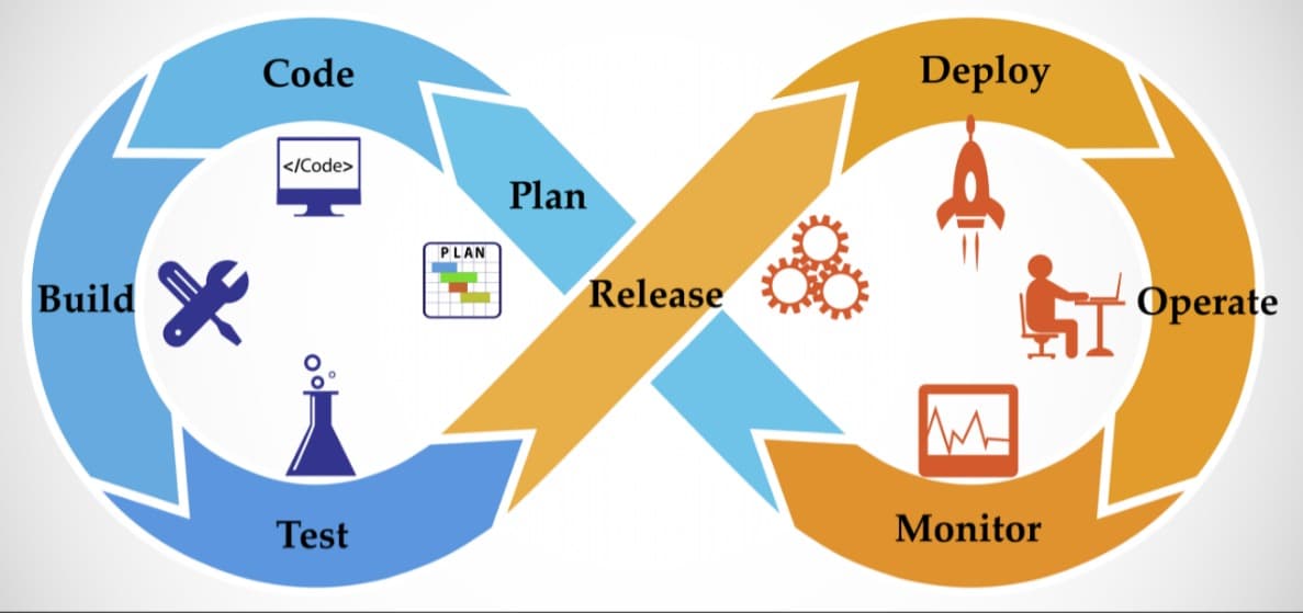 What is DevOps?
